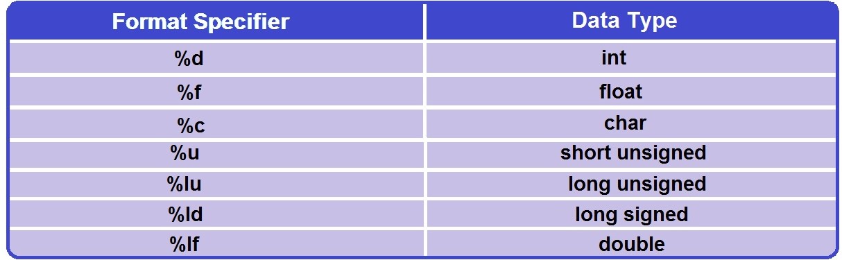 5-basic-programming-related-tips-for-what-is-scanf-in-c-language-what