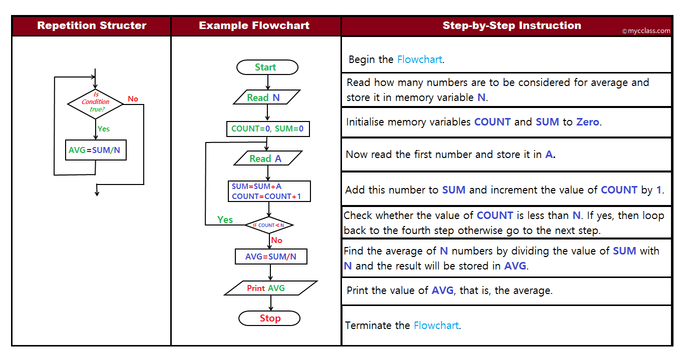 What Is Pseudocode Why Use Pseudocode Types Of Pseudocode Advantages ...